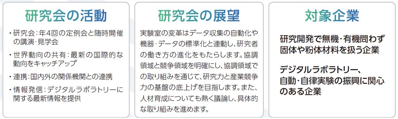 デジラボ 活動展望