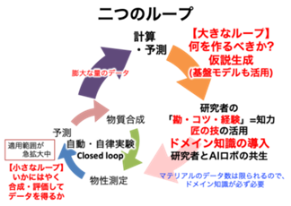 loop