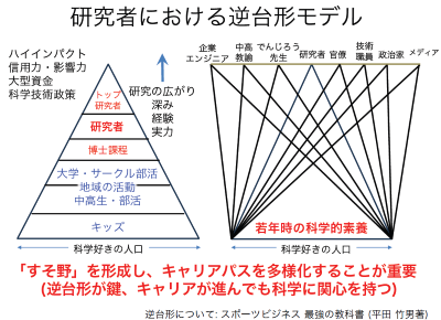 trapezoid