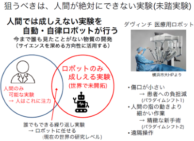 loop